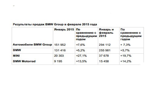    2015  BMW Group    .