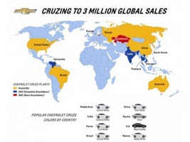   Chevrolet Cruze