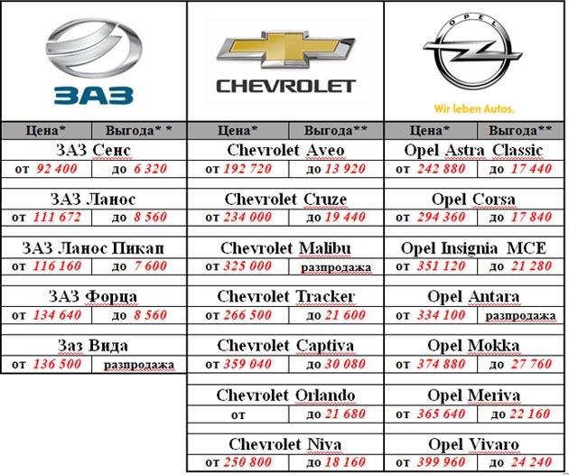 !    , Chevrolet  Opel