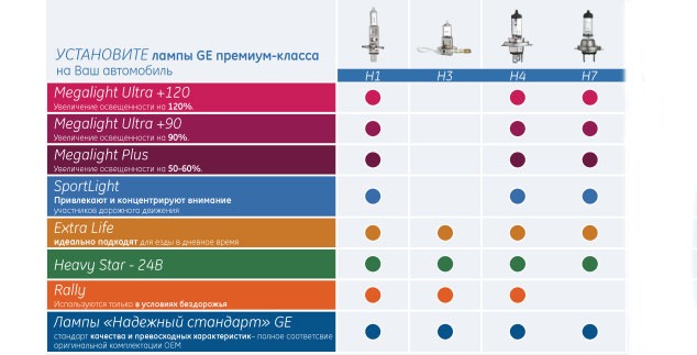 C  -    General Electric